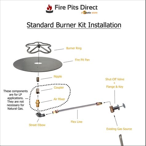 gas burner parts diagram